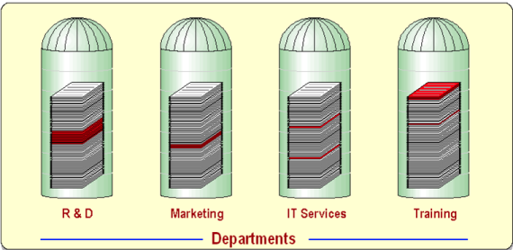 BusinessSilos