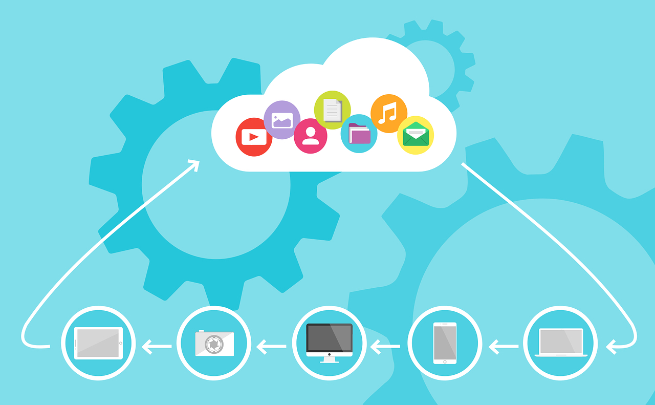 Backup Recovery Cloud Computing Devices Backup Recovery Cloud Computing Devices