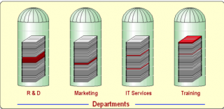 Operational Silos in Project Management
