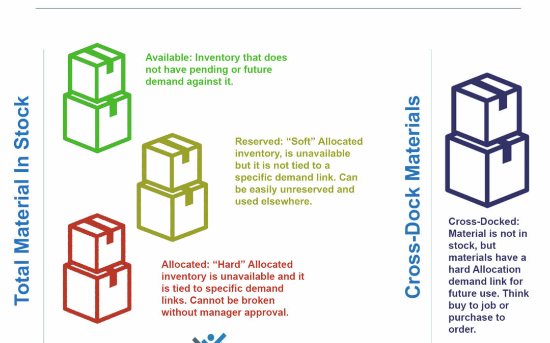 How To Manage Inventory Using Epicor’s Fulfillment Workbench