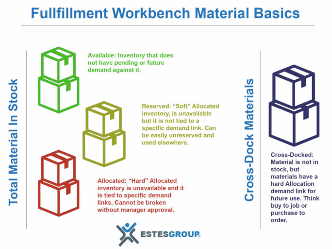 Epicor Fulfillment Workbench Material Basics by EstesGroup