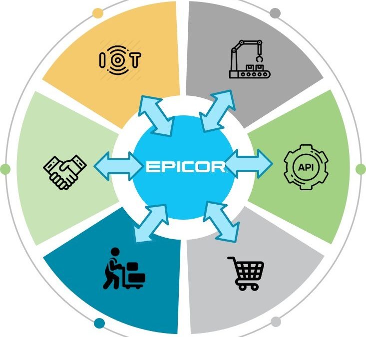 The Good, The New, No Ugly: Epicor ERP 10.2.400