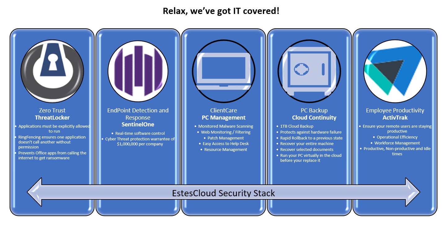 Endpoint Security Software, RMM Security