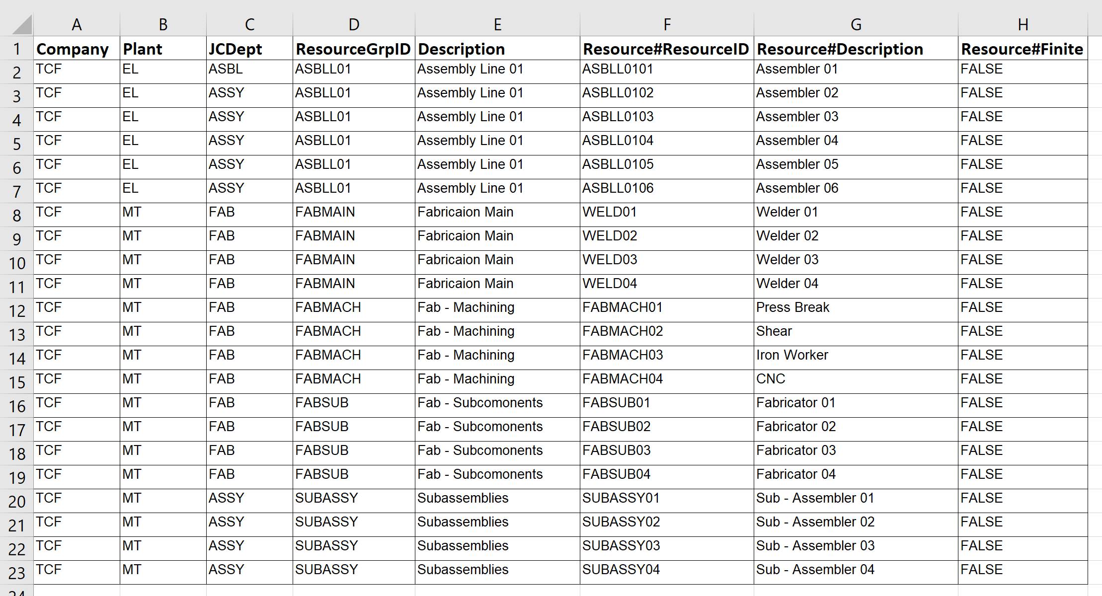 DMT Resource Group Template