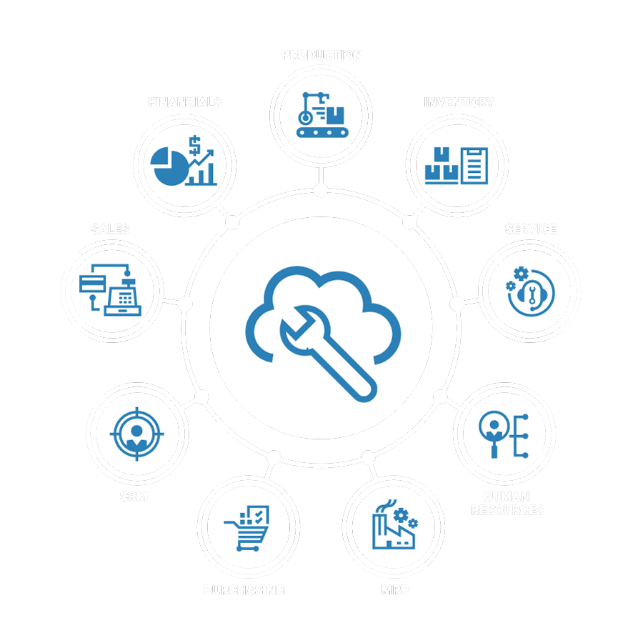 ITmanagedServicesGraph