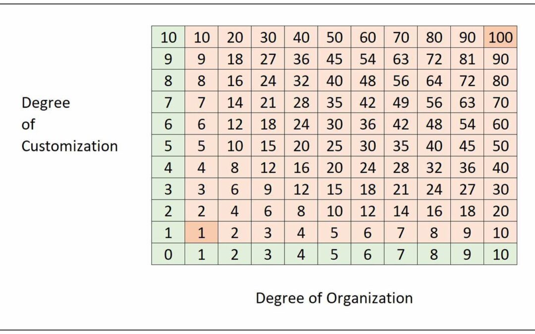 ERP Implementation Best Practices: Closing the Gaps
