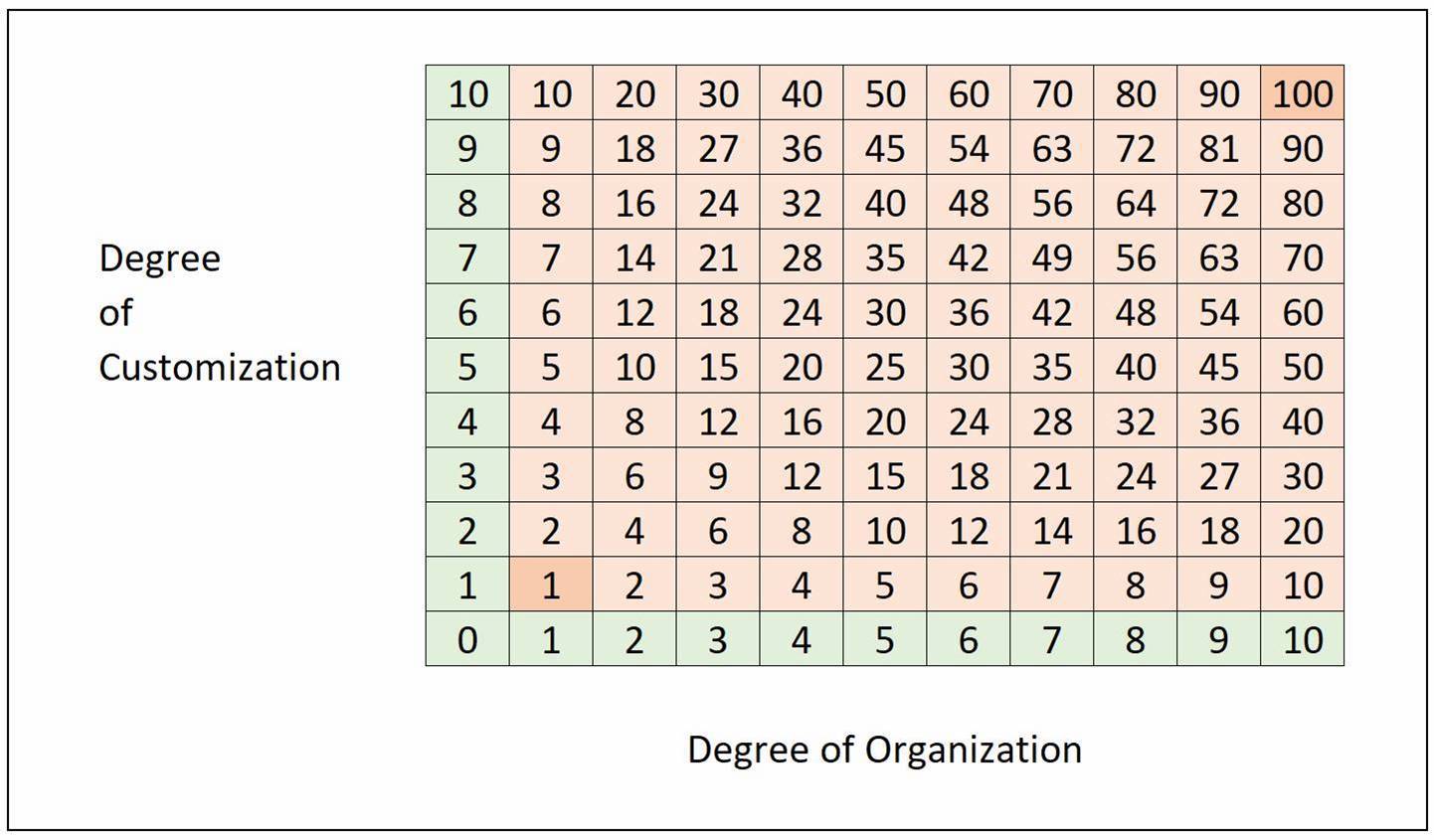 ERP Implementation Best Practices Grid