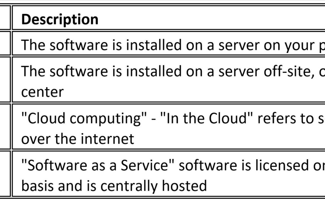 On-Premise vs. Hosted vs. SaaS