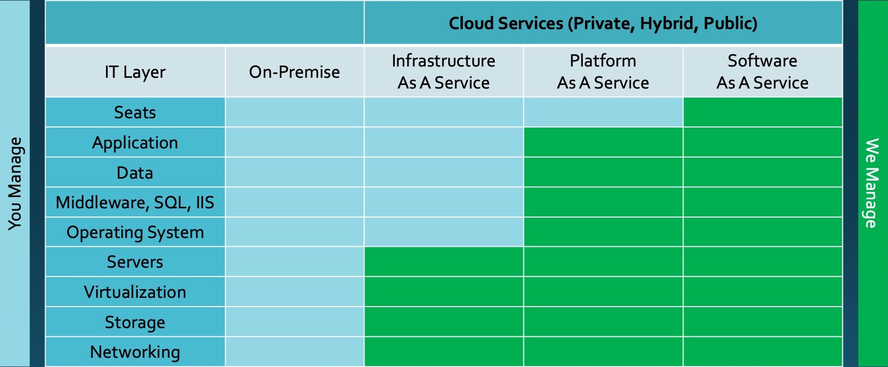 IT Management Models IT Management Models