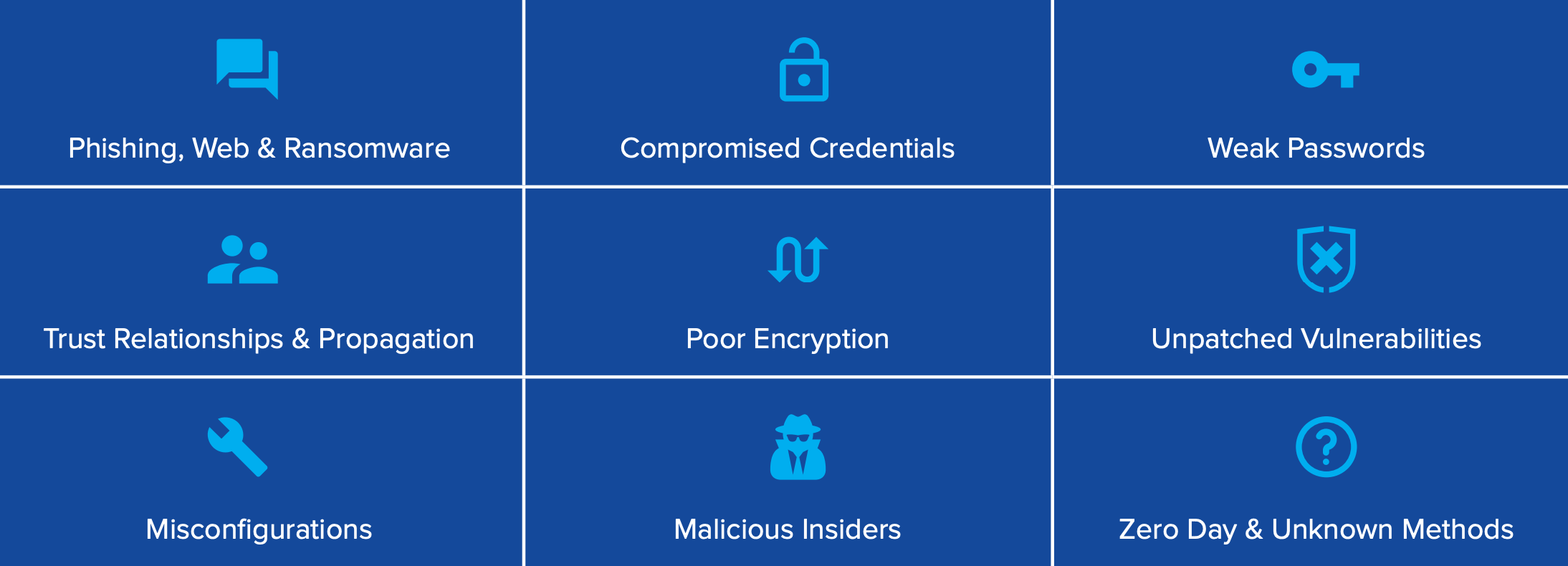 Cybersecurity Threat Vectors