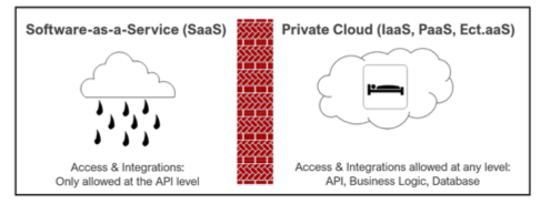 Hybrid Cloud Infrastructure Integrations Hybrid Cloud Infrastructure Integrations