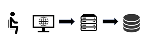 Prophet 21 Middleware Server