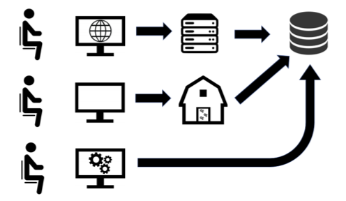 Server Deployment Cloud Architecture