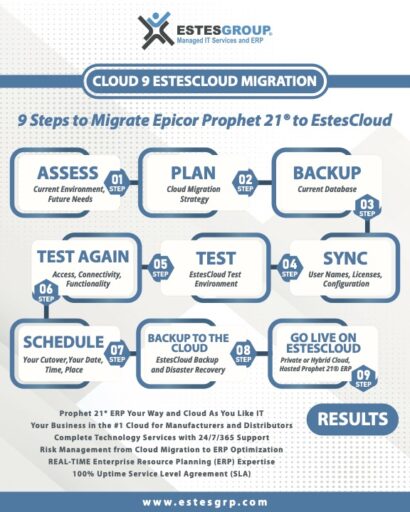 Prophet 21 Cloud Migration Steps for Managed Hosting of P21